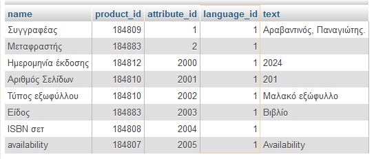 Καταγραφή_sql_product_attribute.JPG