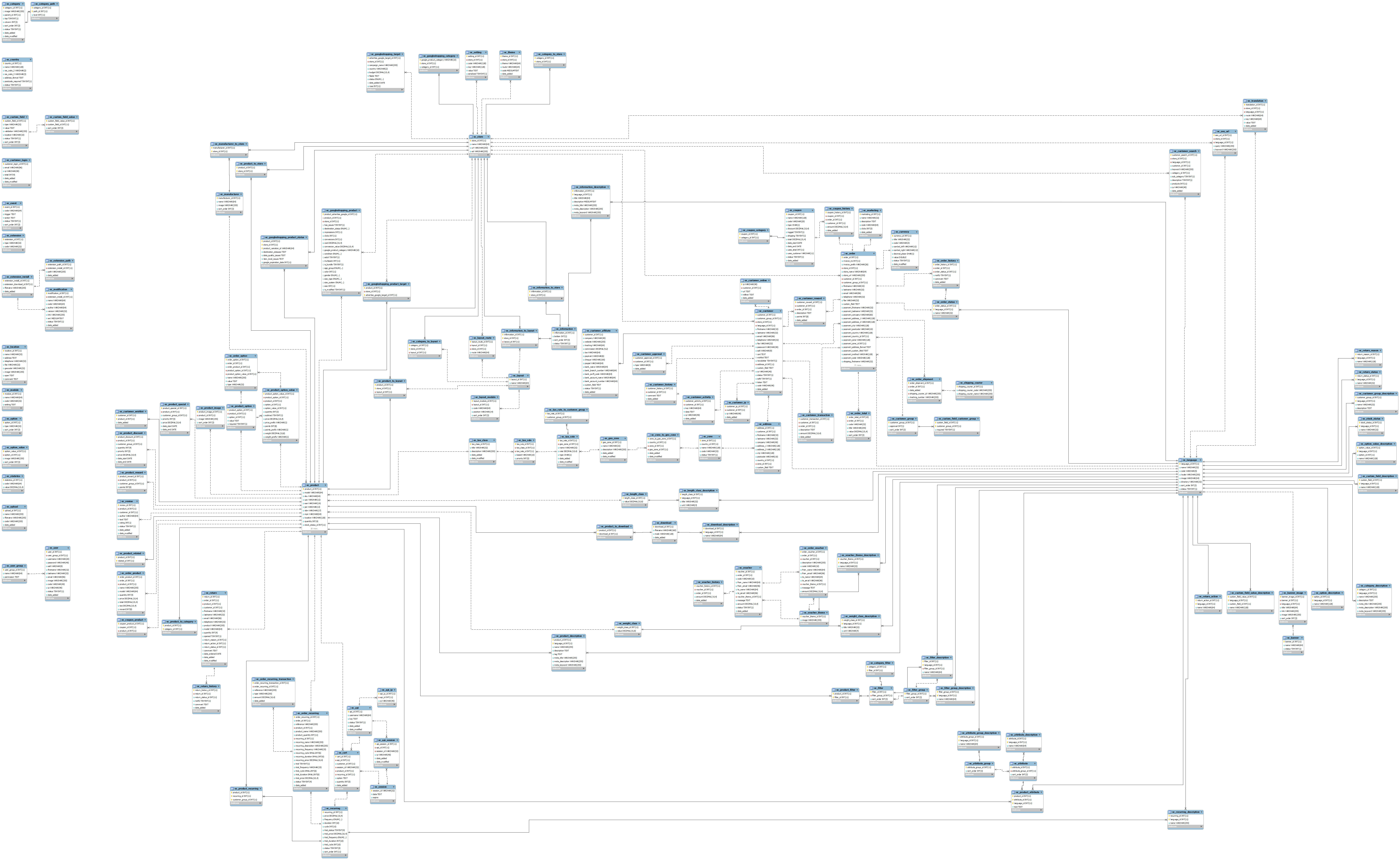oc_3.0.3.2_diagram.png