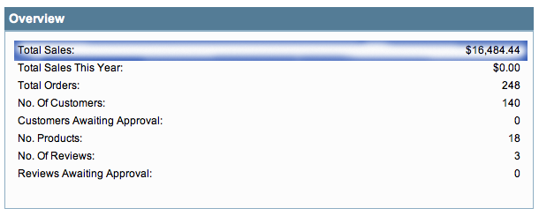 totalsales.png