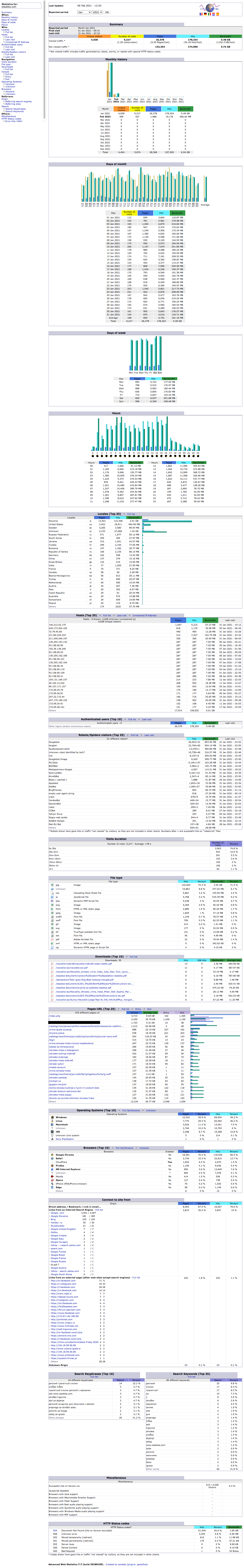 screencapture-staskka-january-stats.png